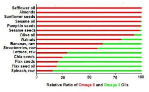 omega-3-and-6-oils